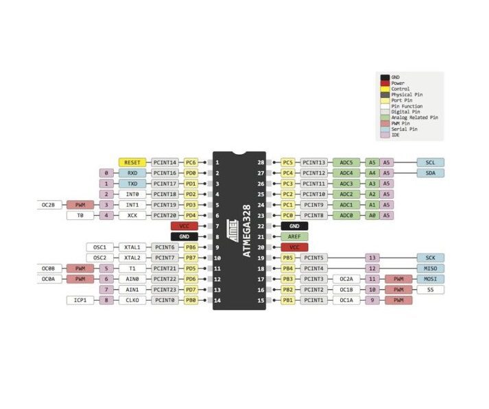 Microcontrolador ATMEGA 328P PDIP-28 AVR 8-Bit 20MHz Microcontrolador ATMEGA 328P PDIP-28 AVR 8-Bit 20MHz - Imagen 3