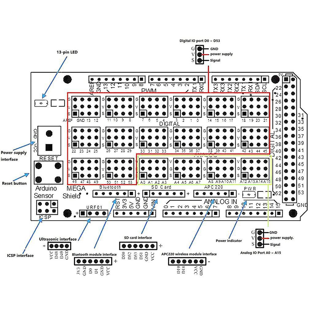 Shield Sensor Arduino Mega2560 v2 Shield Sensor Arduino Mega2560 v2 - Imagen 5