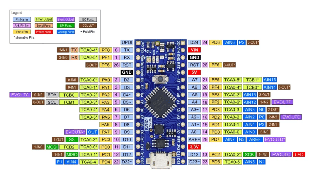 Arduino Nano Every ATmega4808 – Tarjeta de Desarrollo - Todo lo que ...
