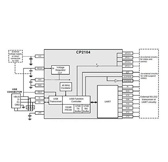 Módulo USB 2.0 a TTL UART CP2104 6 Pines con Cables Dupont Diagrama de Módulo USB 2.0 a TTL UART CP2104 6 Pines con Cables Dupont para programación serial