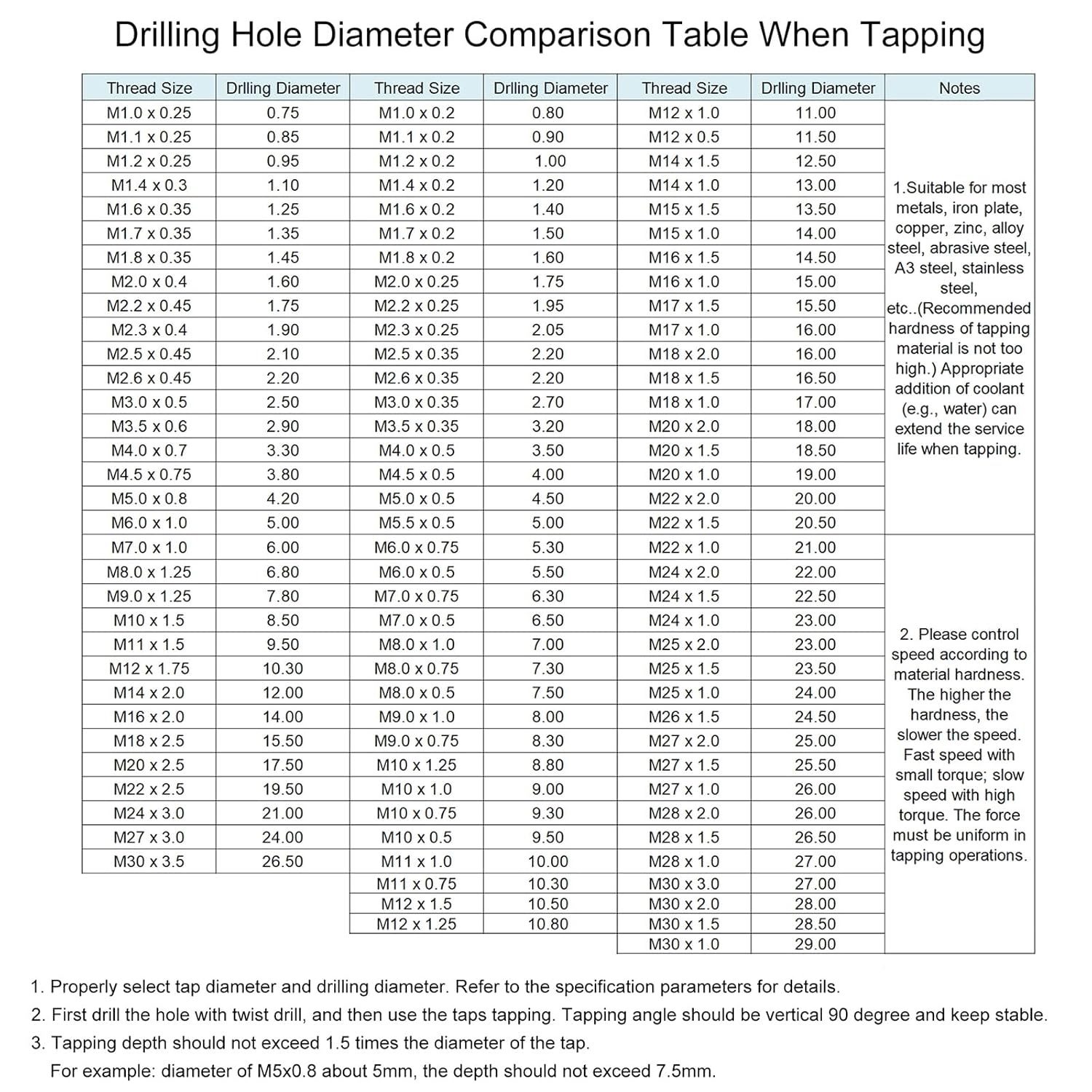 Machuelo Métrico Flauta Recta HSS EX-HT para Roscar (2 Unidades) Dimensiones de Machuelo Métrico Flauta Recta HSS EX-HT para Roscar metales