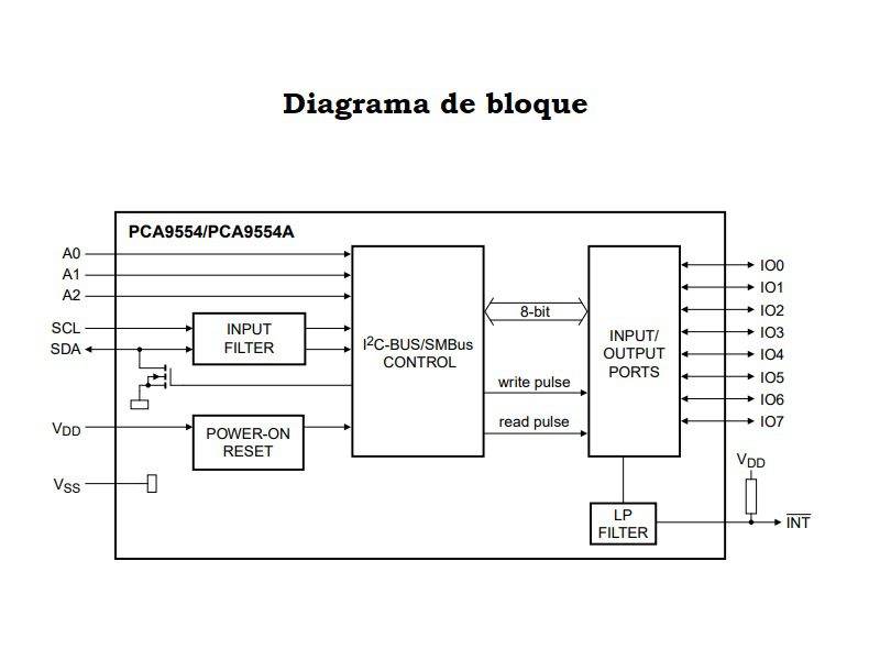 PCA9554ADWR SMD Expansor I2C 8 Bits Alta Precisión Diagrama de bloque PCA9554ADWR SMD expansor I2C 8 bits en encapsulado TSSOP-16