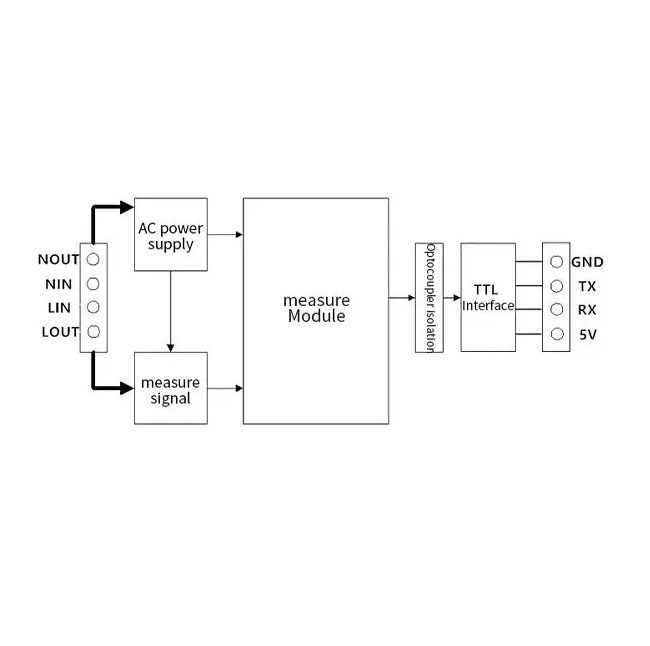 PZEM-004T V3.0 Medidor de Energía Preciso 100A – Voltaje y Corriente Diagrama de PZEM-004T V3.0 medidor de energía 100A con transformador de corriente