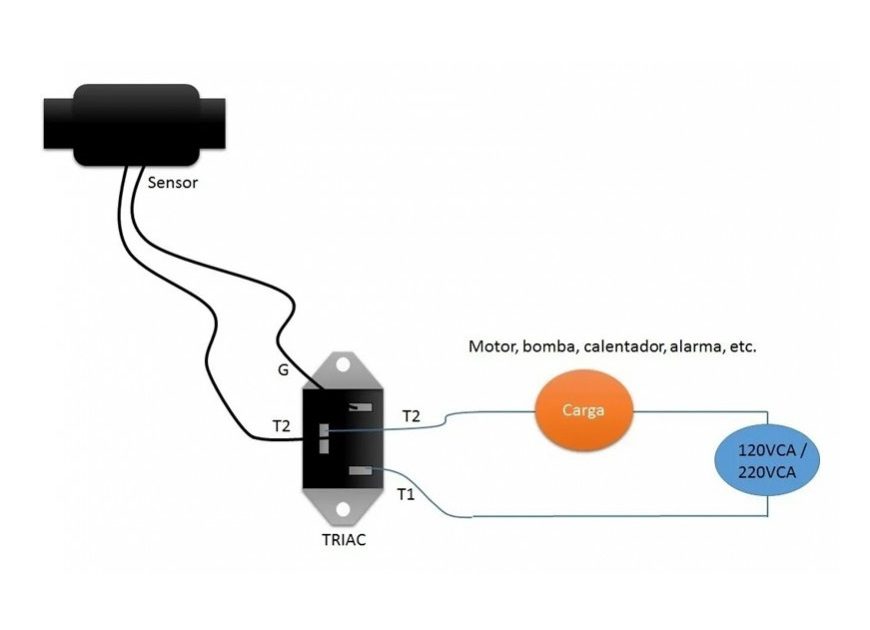 Switch Sensor de Flujo de Agua YF-C02 3/4" 1–50L/min para Calentador Automático Conexion de Sensor de Flujo de Agua YF-C02 de 3/4 pulgadas para medición de 1 a 50 L/min