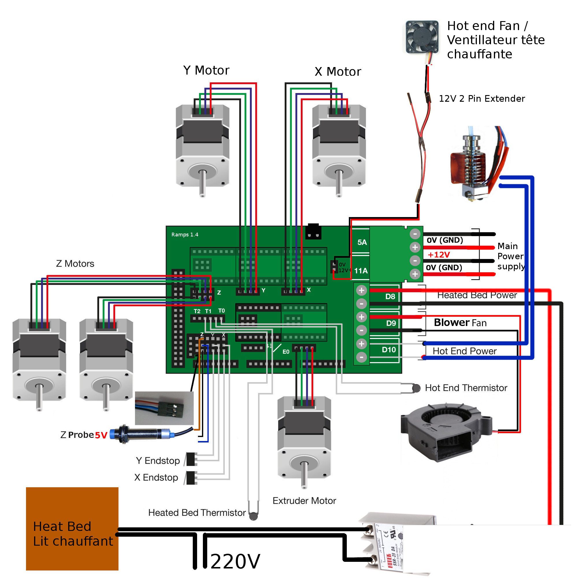 Shield RAMPS 1.5 para Impresora 3D Ejemplo de conexion Shield RAMPS 1.5 para Impresora 3D compatible con Arduino Mega