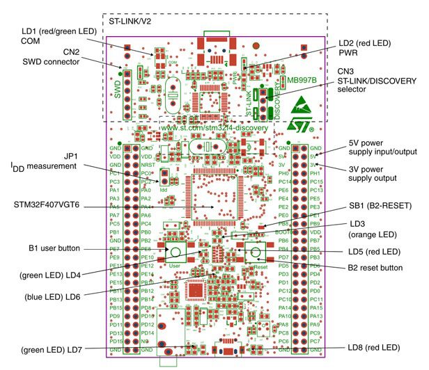Tarjeta de Desarrollo STM32F407G-DISC1 Discovery ARM Cortex-M4 Diagrama de Tarjeta de Desarrollo STM32F407G-DISC1 Discovery ARM Cortex-M4 para proyectos embebidos