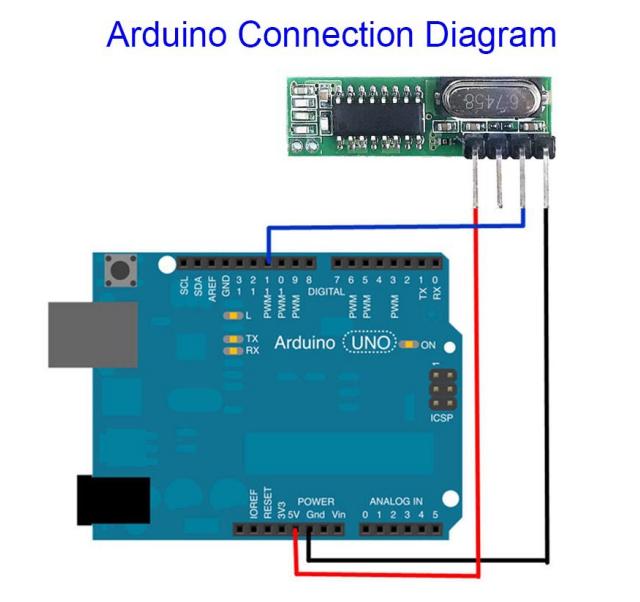 Transmisor y Receptor de 433MHz Superheterodino RX470-4 Transmisor y Receptor de 433MHz Superheterodino RX470-4 - Imagen 3