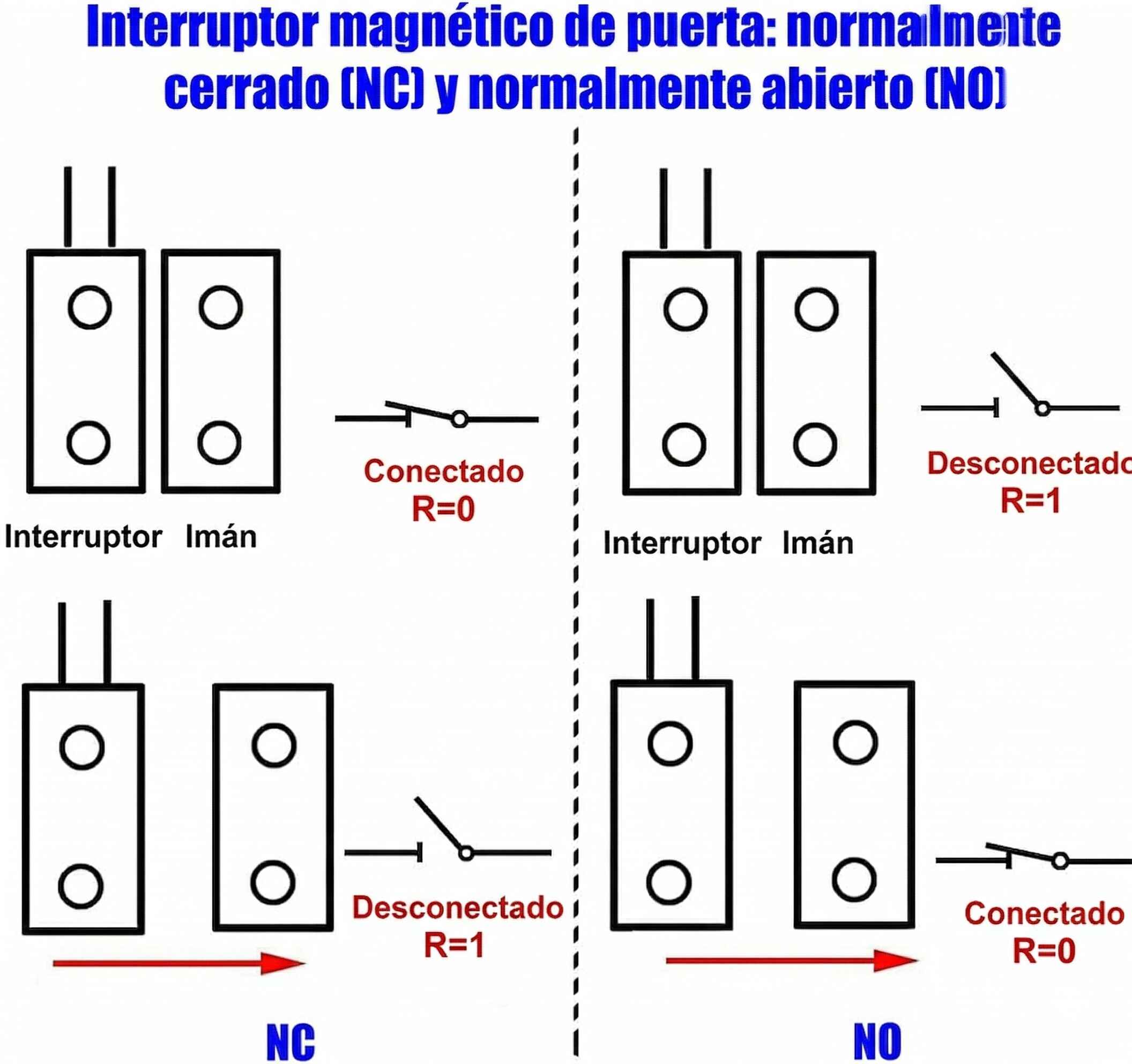 Sensor Magnético Empotrable RC-36 NC Sensor Magnético Empotrable RC-36 NC - Imagen 3