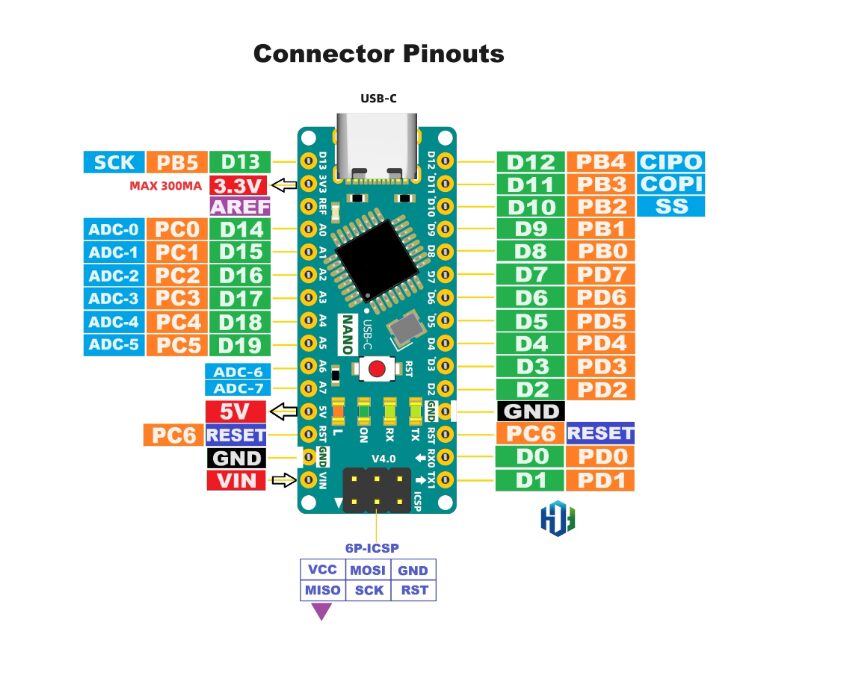 Arduino Nano V4.0 Tipo C Placa Blanca Arduino Nano V4.0 Tipo C Placa Blanca - Imagen 3