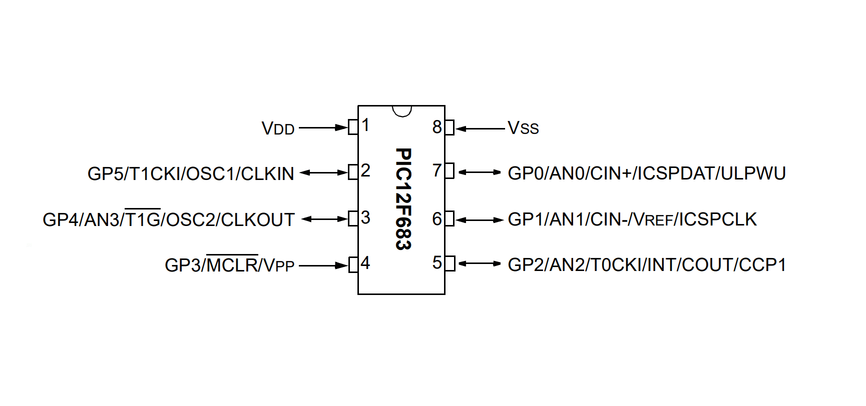 Microcontrolador PIC12F683 SOP-8 Microcontrolador PIC12F683 SOP-8 - Imagen 3