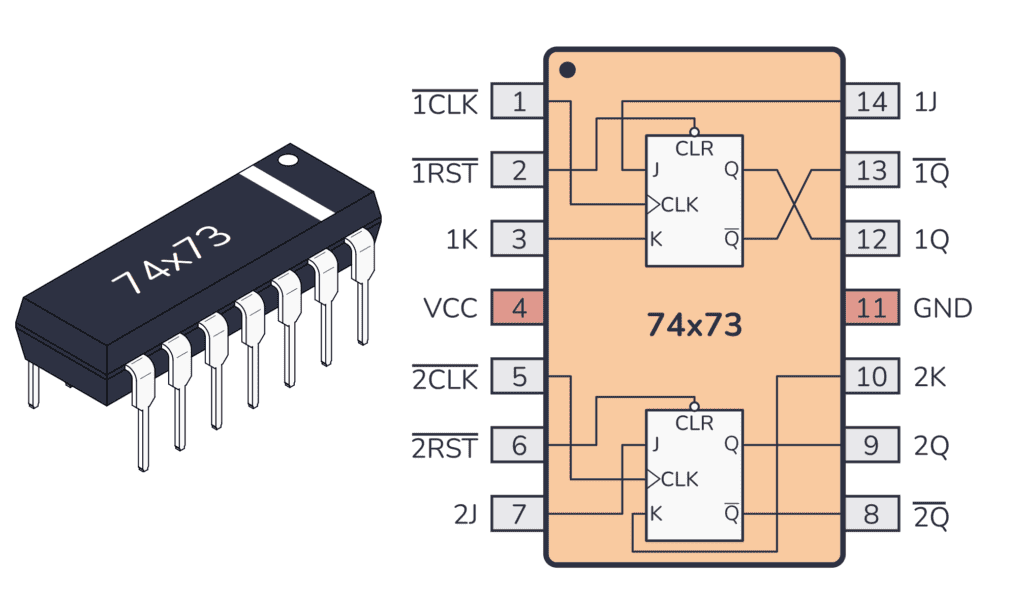 Circuito Integrado 74LS73 Doble Flip-Flop JK DIP-14 Circuito Integrado 74LS73 Doble Flip-Flop JK DIP-14 - Imagen 2