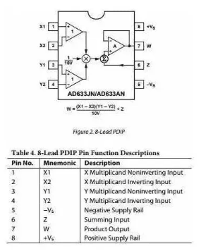Multiplicador Analógico AD633 DIP-8 Multiplicador Analógico AD633 DIP-8 - Imagen 3