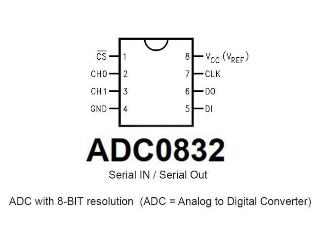 Convertidor Analógico a Digital ADC0832 8 Bits Serial DIP-8 Convertidor Analógico a Digital ADC0832 8 Bits Serial DIP-8 - Imagen 4