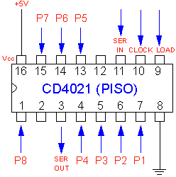 Registro de Desplazamiento CD4021B 8 Bits DIP-16 Registro de Desplazamiento CD4021B 8 Bits DIP-16 - Imagen 3