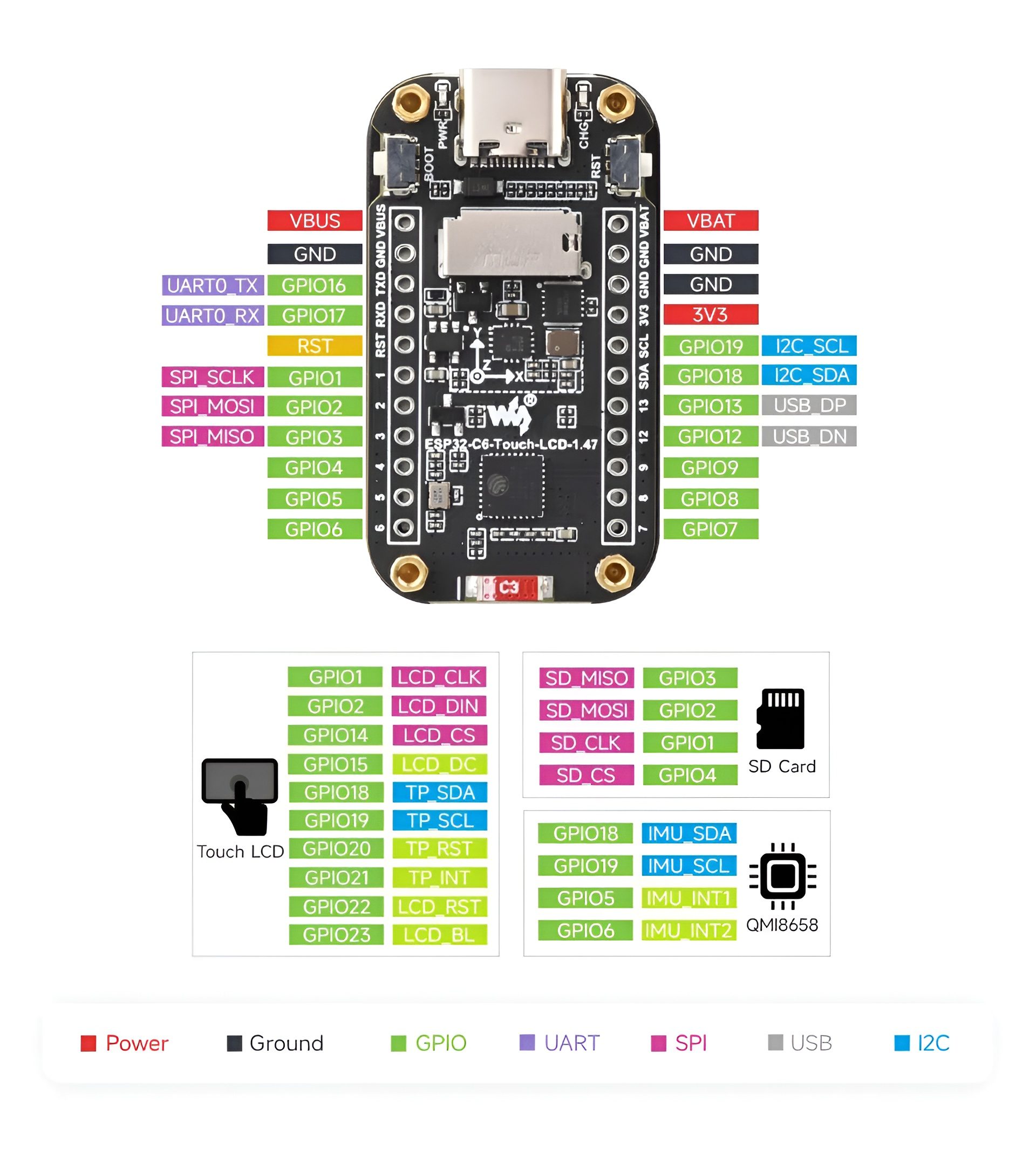 ESP32-C6 con LCD ST7789 0.96" 160x80 ESP32-C6 con LCD ST7789 0.96" 160x80 - Imagen 3