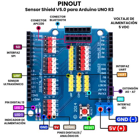 Sensor Shield V5.0 para Arduino UNO R3 – Placa de Expansión para Sensores Sensor Shield V5.0 para Arduino UNO R3 – Placa de Expansión para Sensores - Imagen 3