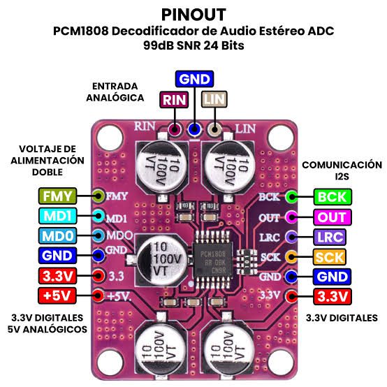PCM1808 24 Bits ADC de Audio Estéreo 105dB SNR con Entrada Analógica PCM1808 24 Bits ADC de Audio Estéreo 105dB SNR con Entrada Analógica - Imagen 3