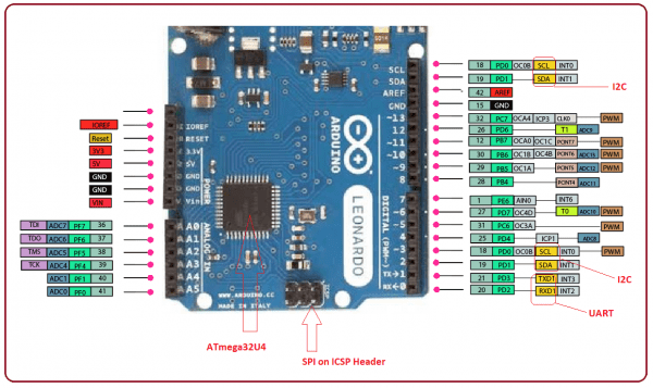 arduino leonardo board
