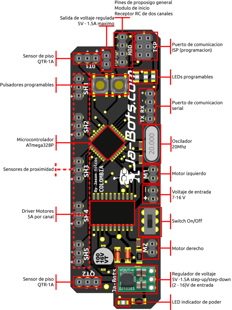 Tutoriales Ja Bots Todo Lo Que Necesites En Robotica De Competencia