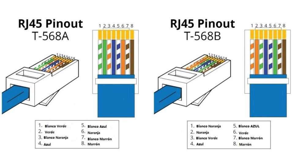 Conector RJ45 Blindado Cat5 UTP 8P8C Dorado - Imagen 3