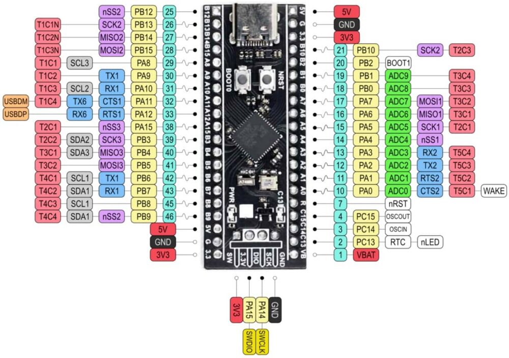 Tarjeta de Desarrollo STM32F401 Black Pill V3.0 con Pines para Soldar - Imagen 3