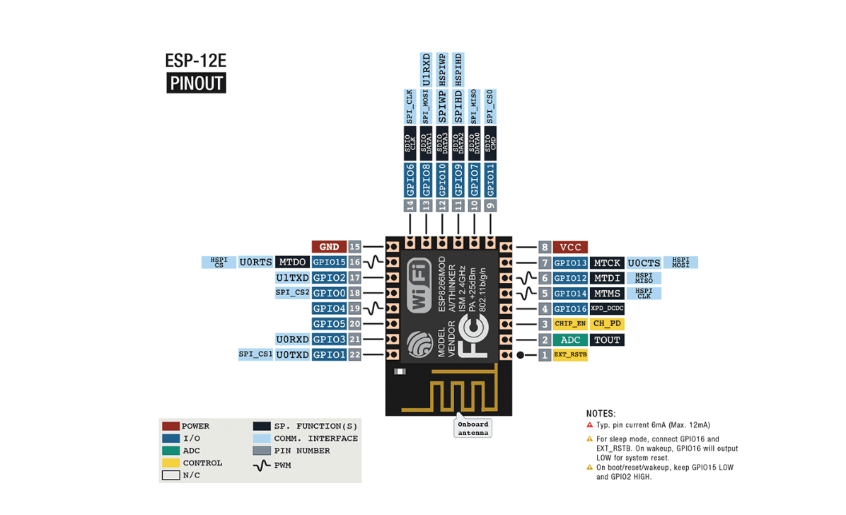 Módulo ESP-12E ESP8266 WiFi 3.3V 17 GPIO 4MB Flash - Imagen 3