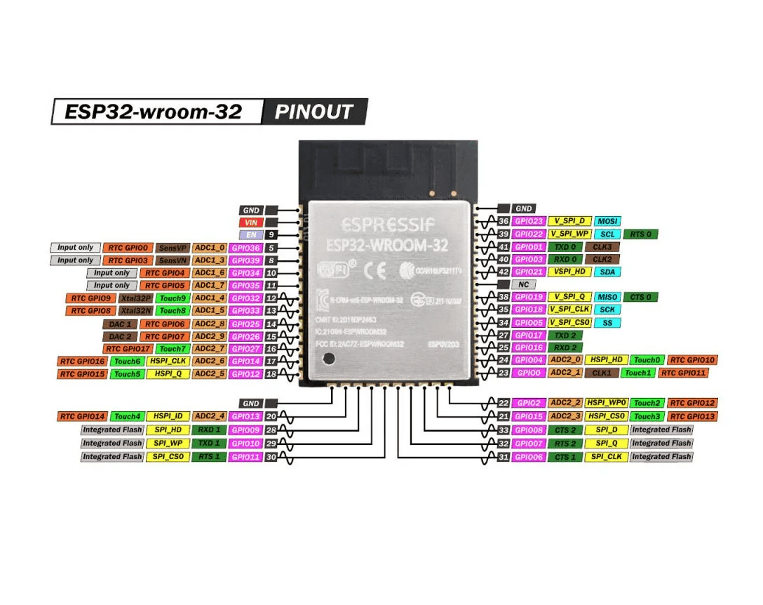 Módulo ESP-WROOM-32D Dual Core WiFi y Bluetooth - Imagen 5