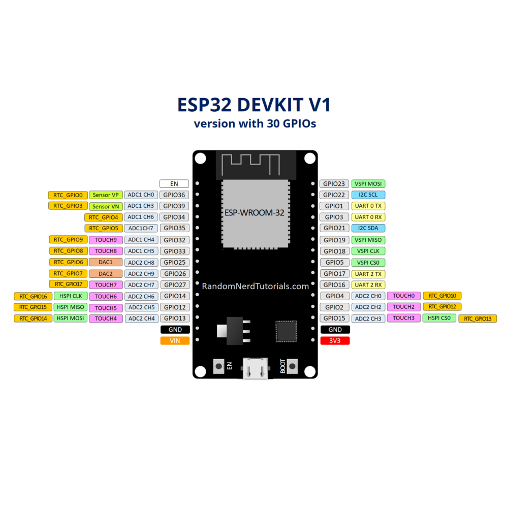 Tarjeta de desarrollo ESP32 WROOM 32D 30 Pines - Imagen 4