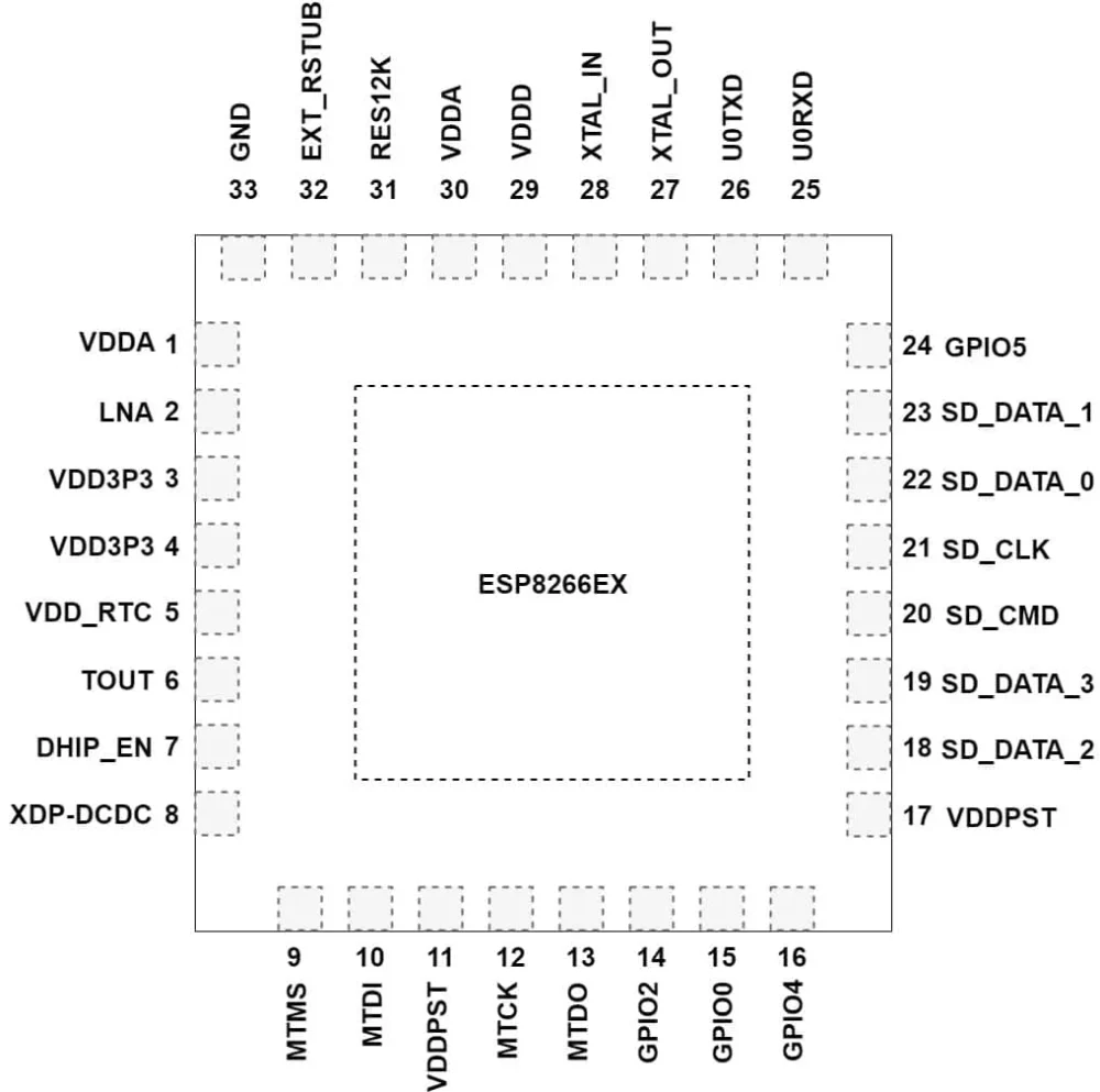 SoC ESP8266 Módulo WiFi - Imagen 2