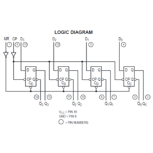 Flip-Flop Tipo D SN74LS175 - Imagen 3