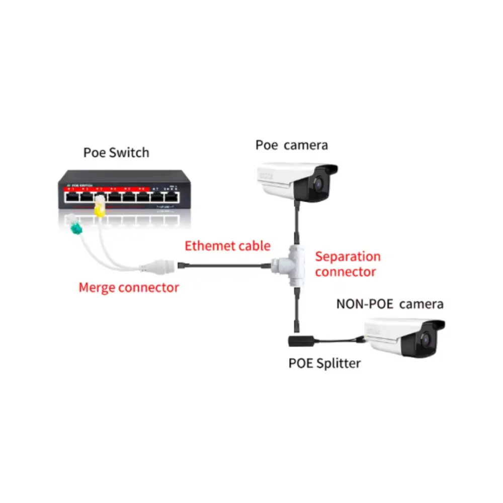 Divisor 2 Líneas RJ45 (Adaptador POE 2 en 1) - Imagen 2