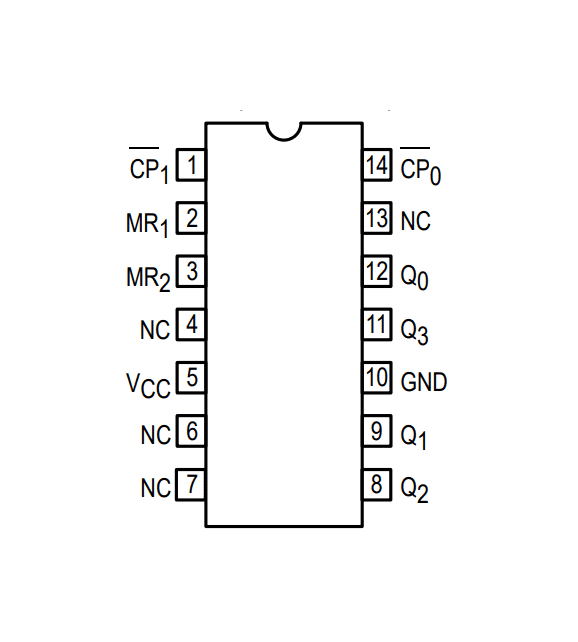 SN74LS93N Contador Binario TTL de 4 Bits DIP-14 - Imagen 3