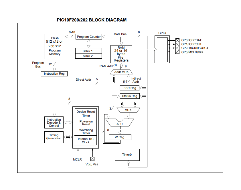 PIC10F200-I/OT PIC 10 – 8 Pines 4 MHz SOT-23 - Imagen 4
