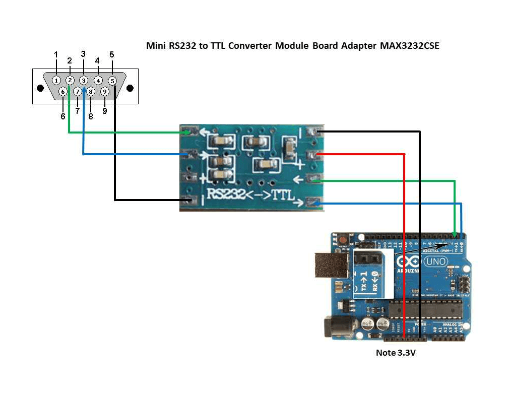 Conversor RS232 a TTL MAX3232 Mini - Imagen 4