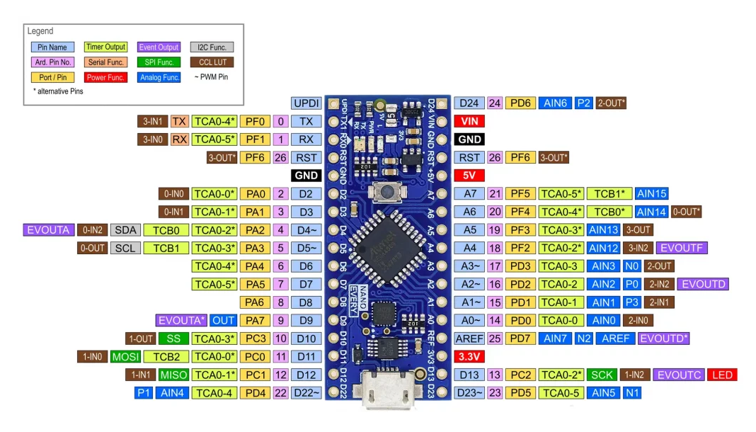 Arduino Nano Every ATmega4808 – Tarjeta de Desarrollo Pinout de Arduino Nano Every ATmega4808 tarjeta de desarrollo compacta