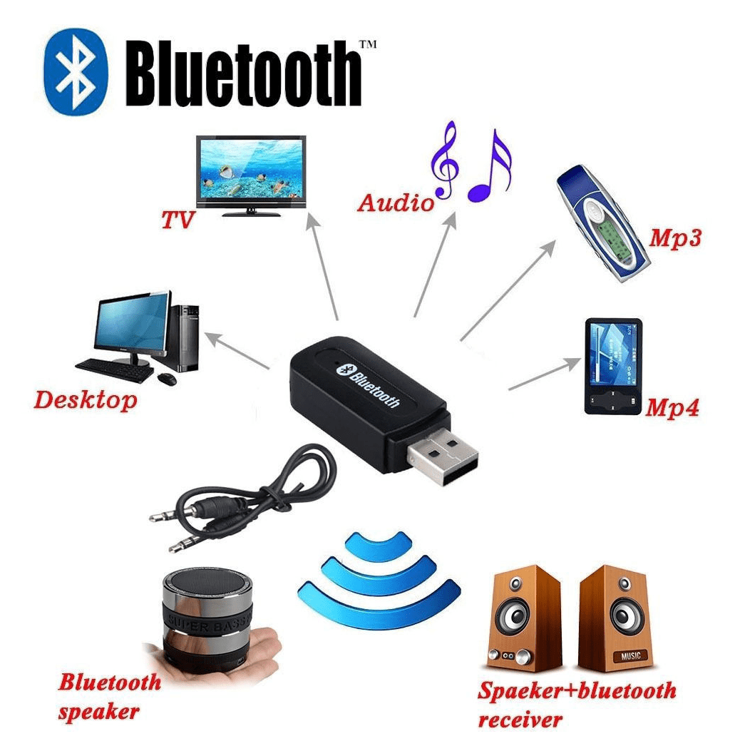 Receptor Bluetooth USB con Cable Aux 3.5mm Receptor Bluetooth USB con Cable Aux 3.5mm