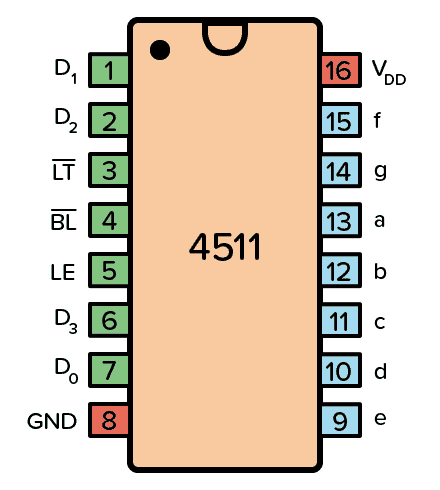 Decodificador/Latch BCD a Display de 7 Segmentos CD4511 CMOS DIP-16 Decodificador/Latch BCD a Display de 7 Segmentos CD4511 CMOS DIP-16 - Imagen 3